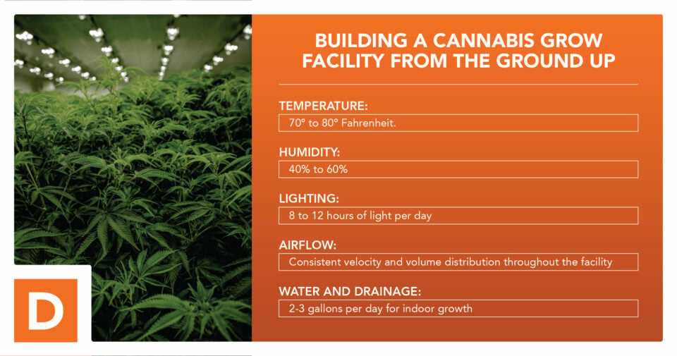 2373-Blog-Building-a-Cannabis-Facility-1-960x505