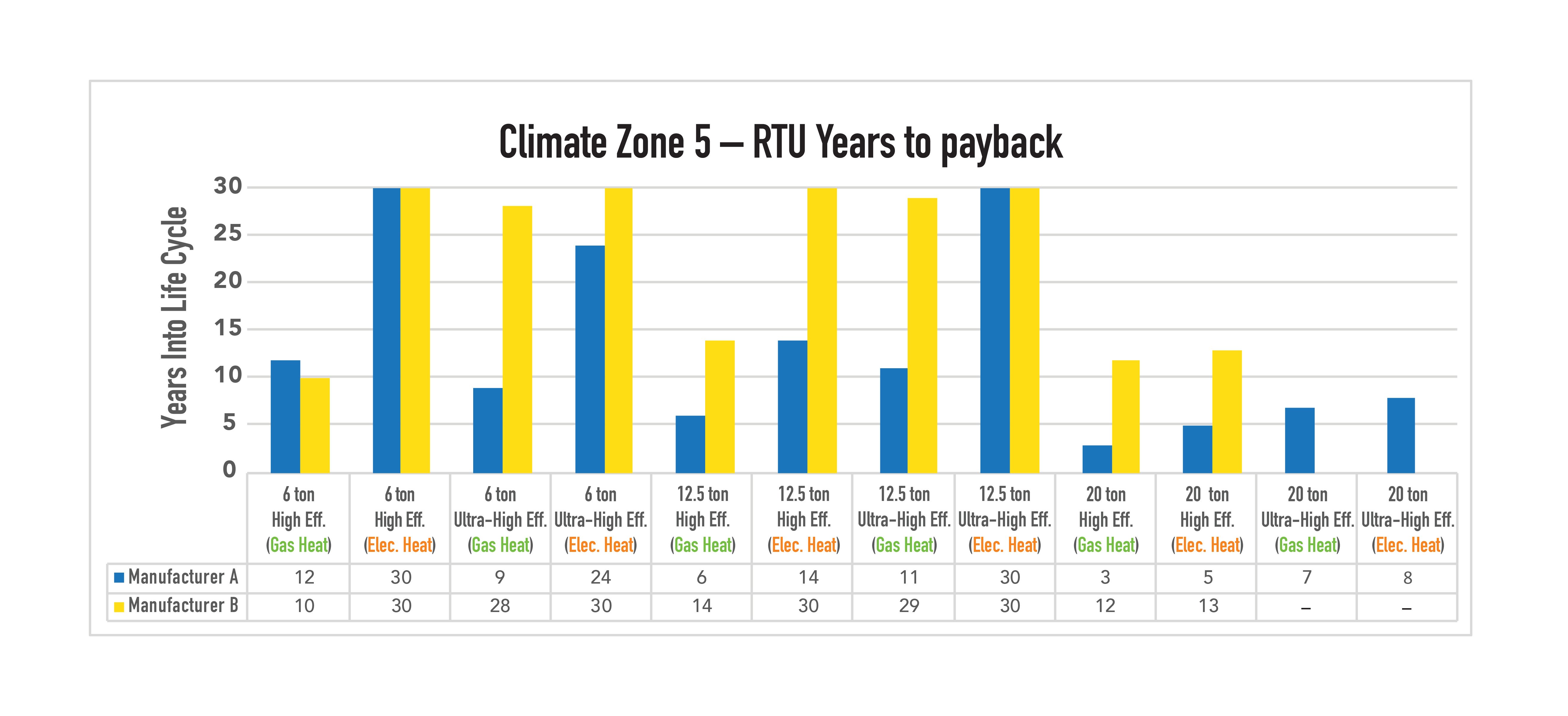 5034 - Optimize Rooftop White Paper Graphs_Climate Zone 5 Graph