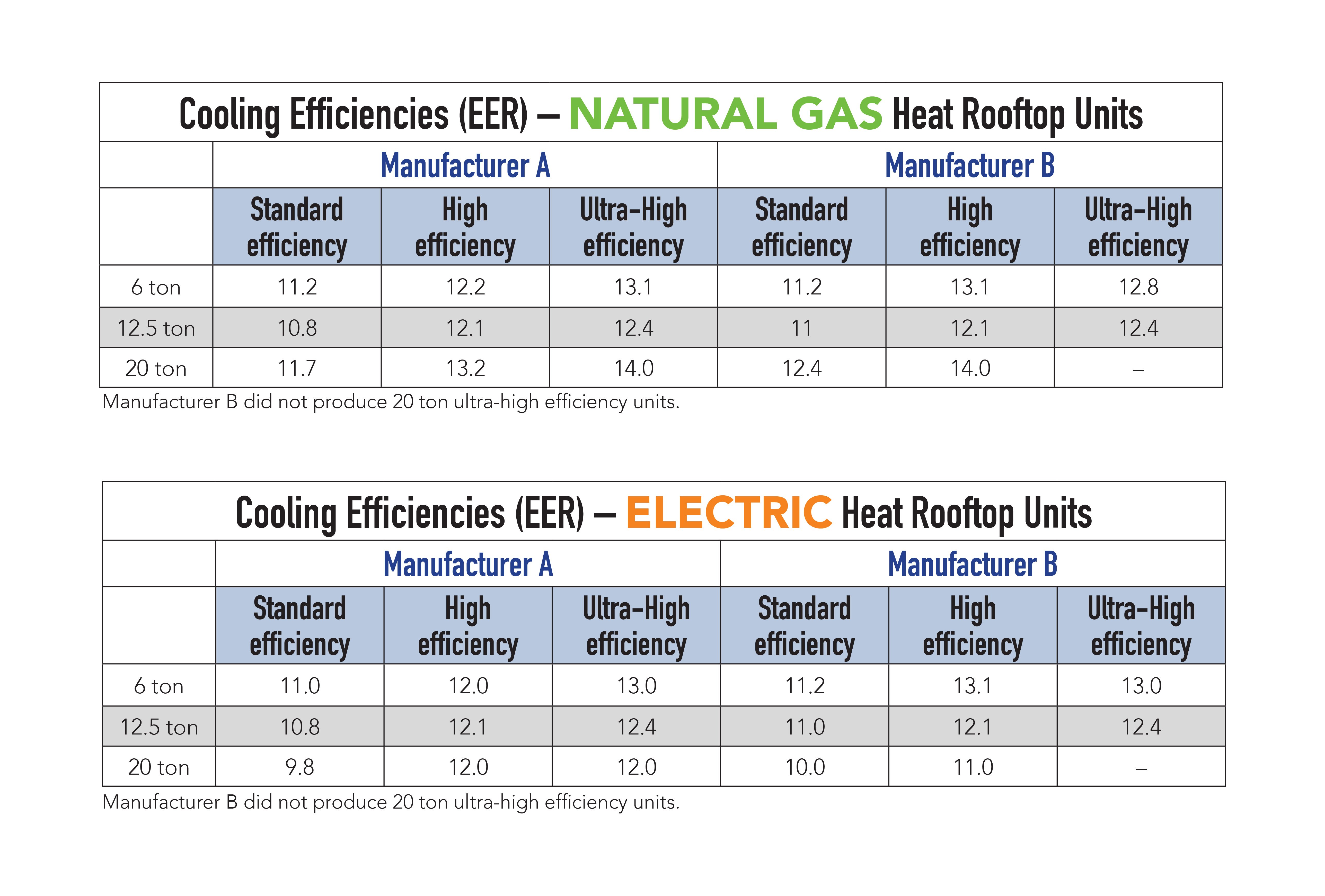 5034 - Optimize Rooftop White Paper Graphs_Cooling Efficiencies Chart