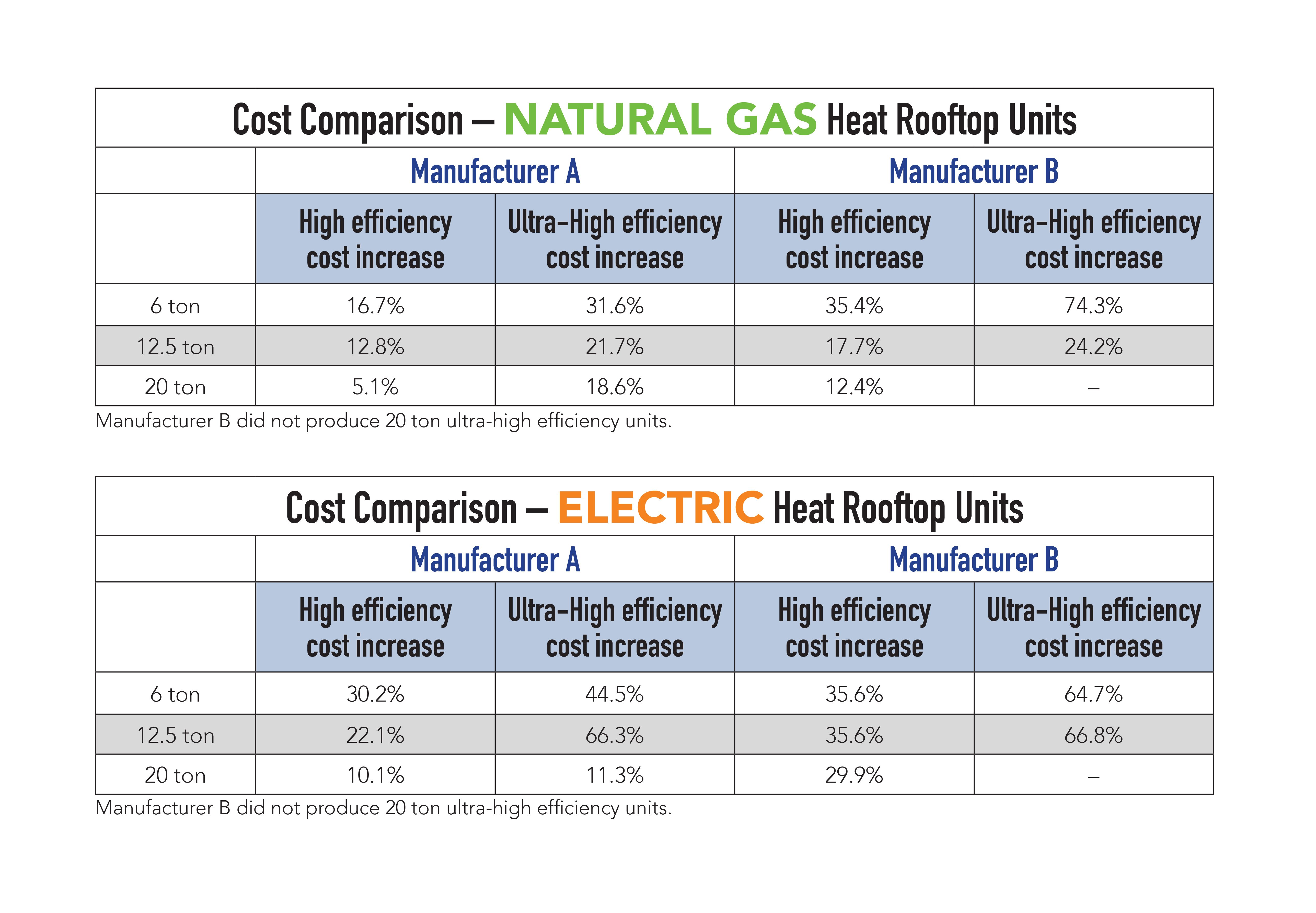 5034 - Optimize Rooftop White Paper Graphs_Cost Comparison Chart