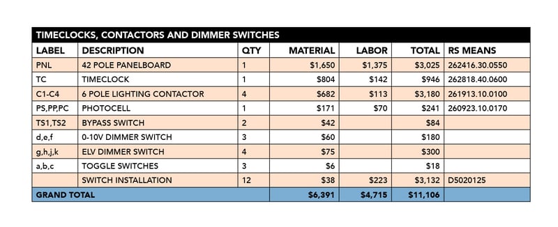 5037 Dialectic_Lighting-Controls_Cost Estimate - Case 1