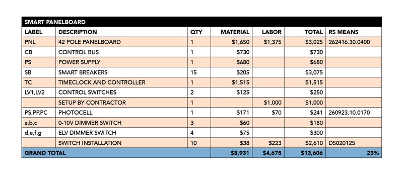 5037 Dialectic_Lighting-Controls_Cost Estimate - Case 2