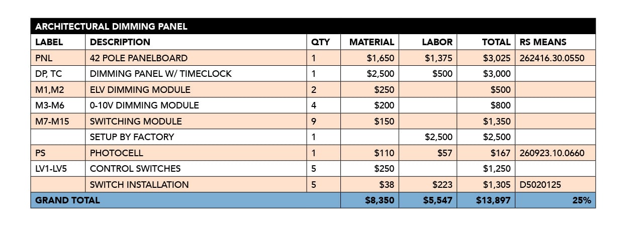 5037 Dialectic_Lighting-Controls_Cost Estimate - Case 4