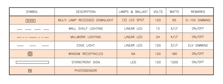 5037 Dialectic_Lighting-Controls_Light Fixture Schedule