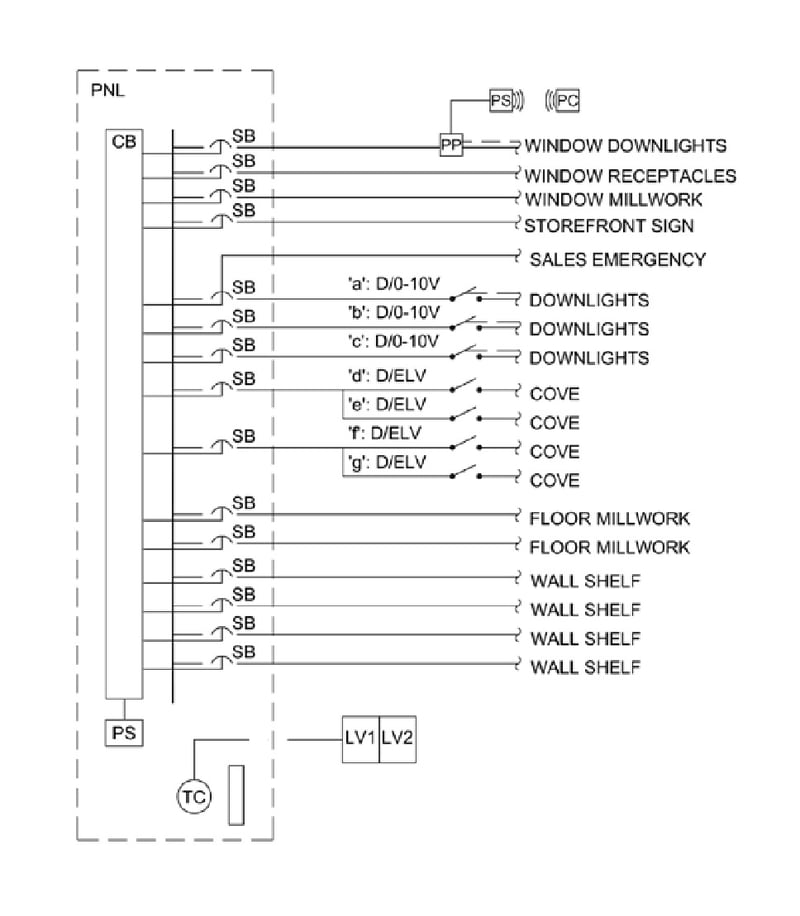 5037 Dialectic_Lighting-Controls_One-line diagram - Case 2