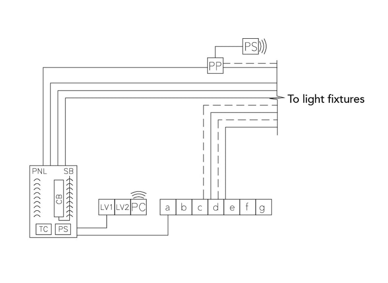 5037 Dialectic_Lighting-Controls_Riser Diagram - Case 2