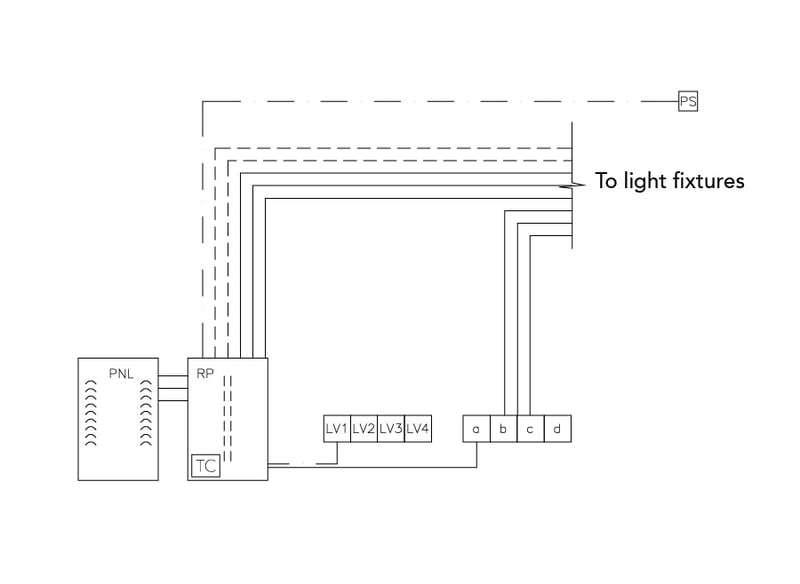 5037 Dialectic_Lighting-Controls_Riser Diagram - Case 3