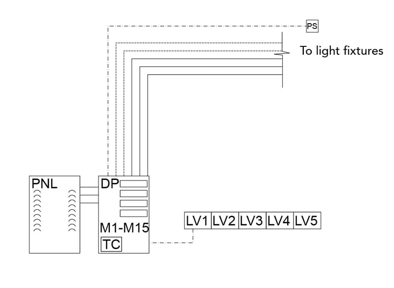 5037 Dialectic_Lighting-Controls_Riser Diagram - Case 4