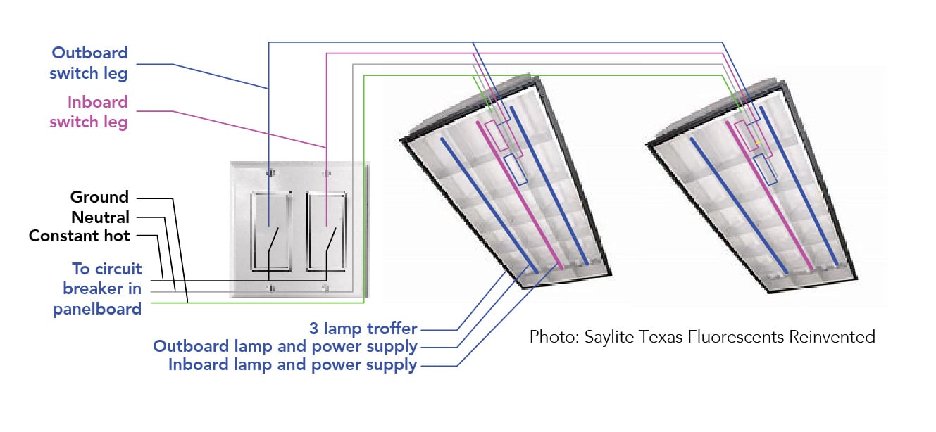5037 Dialectic_Lighting-Controls_Wiring for inboard-outboard switching