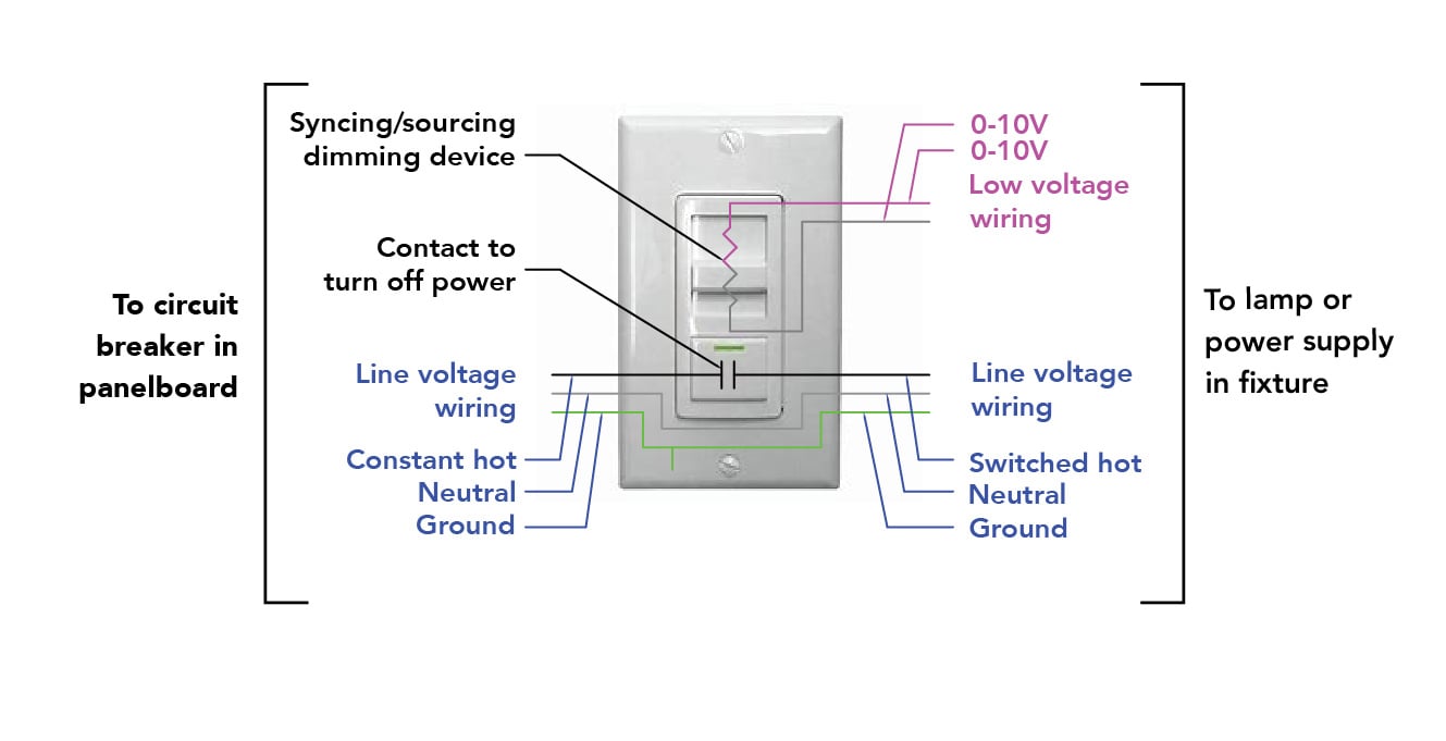 5037 Dialectic_Lighting-Controls_Wiring for typical 0-10V wall dimmer