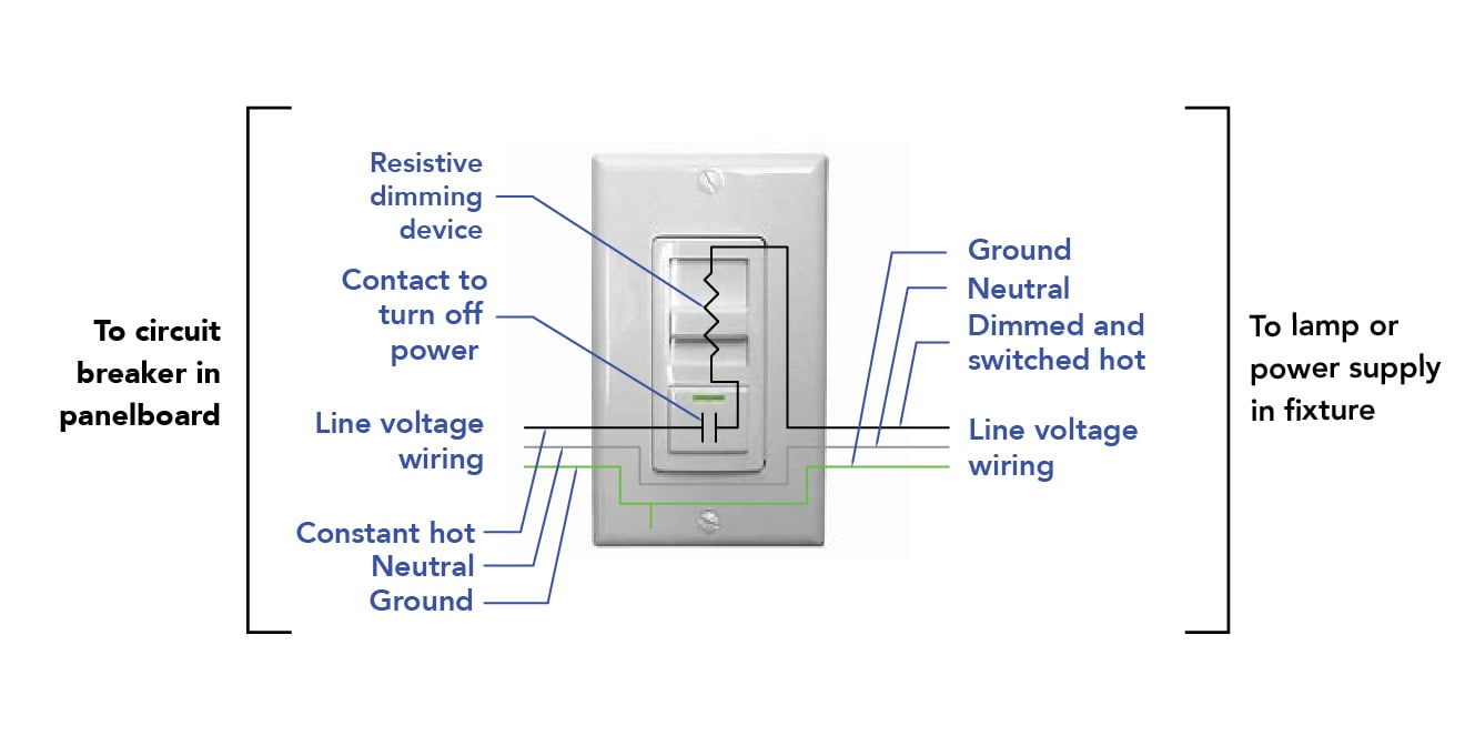5037 Dialectic_Lighting-Controls_Wiring for typical line voltage wall dimmer